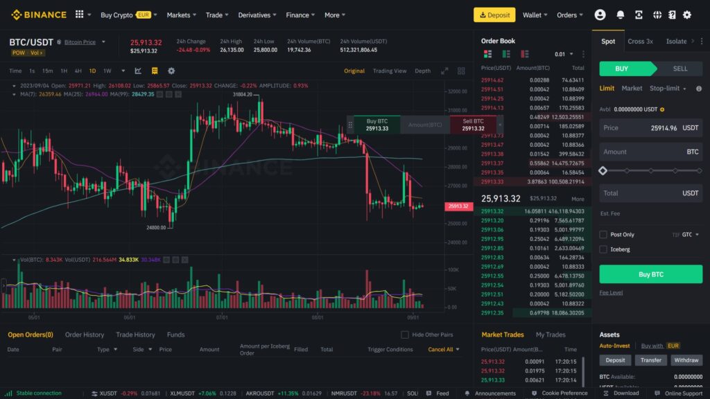 Advanced Trading Platform Chart