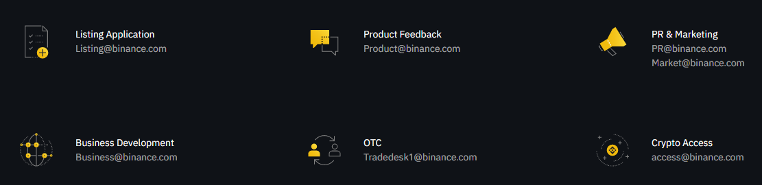 Binance Features