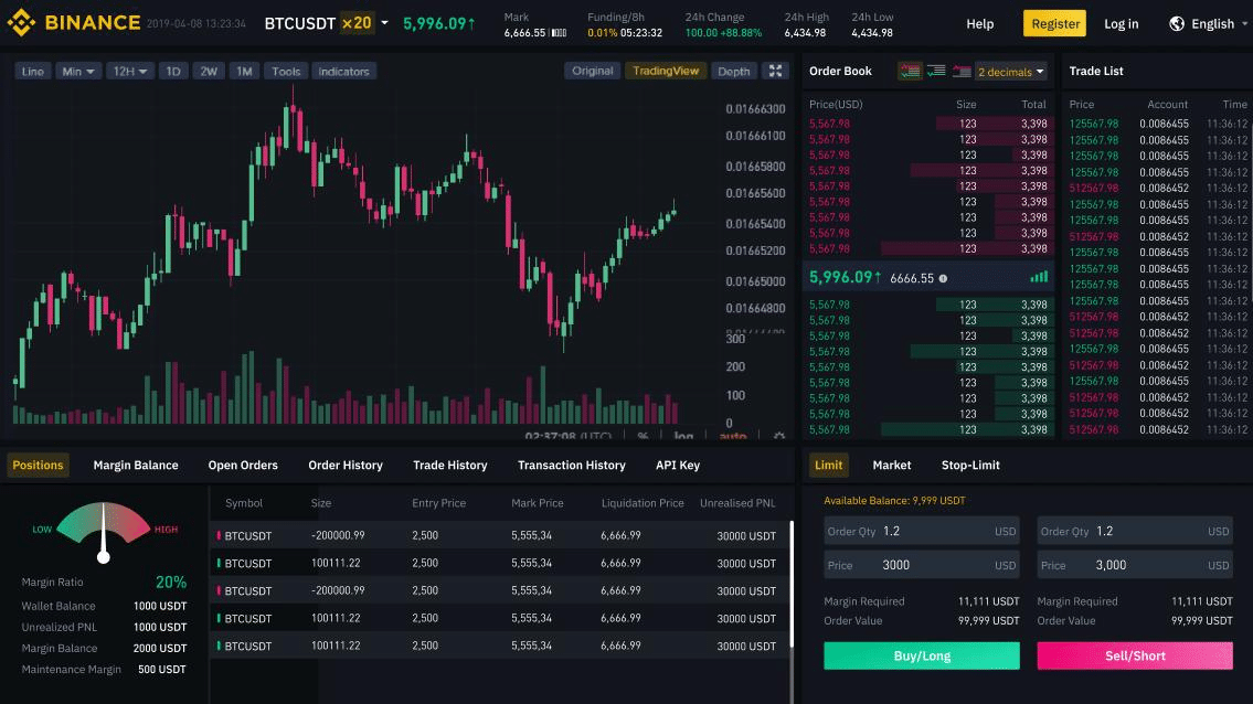 Futures Trading 