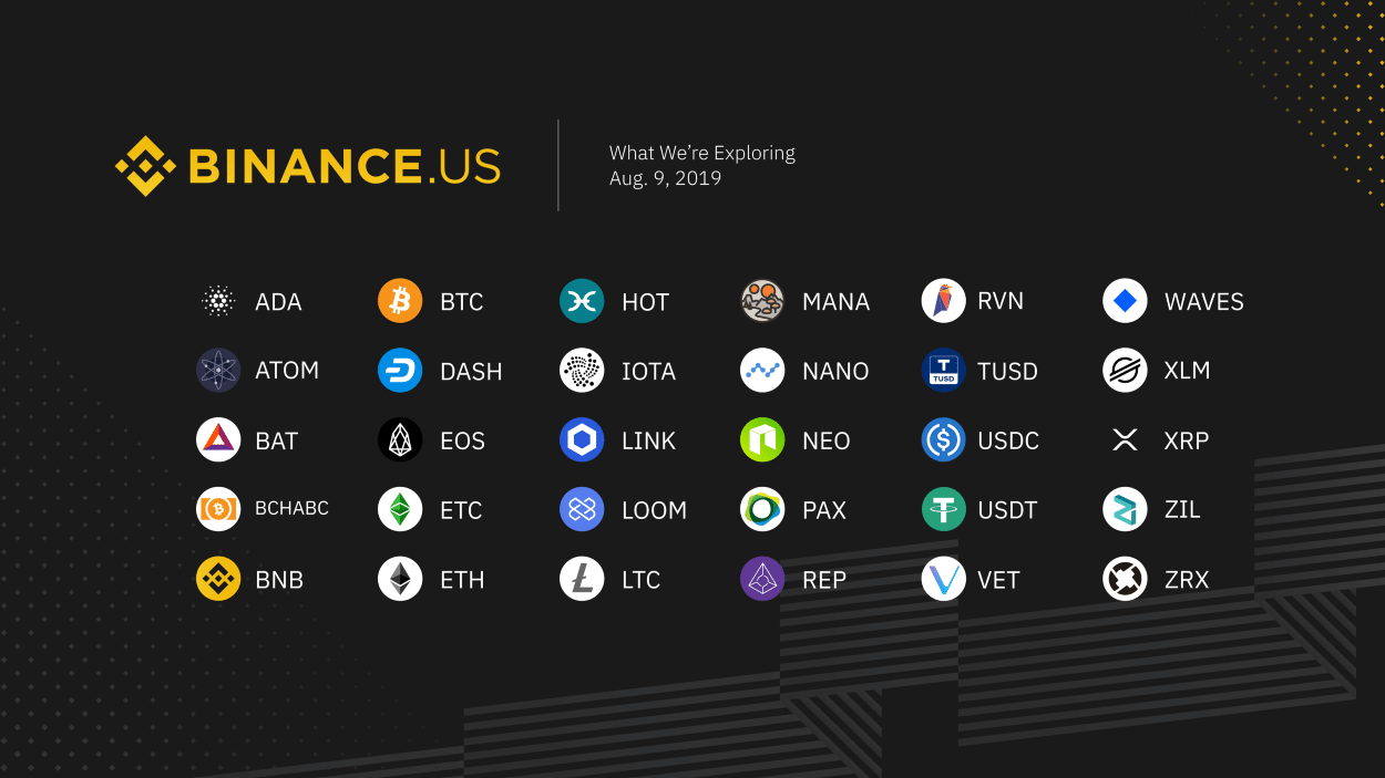 Binance Review - Supported Cryptocurrencies