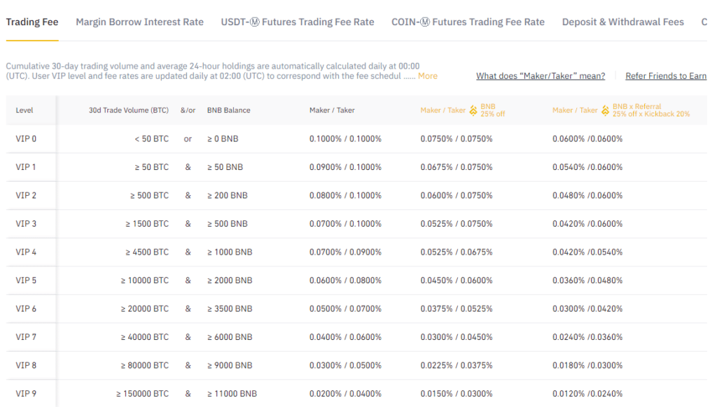 Trading Fees