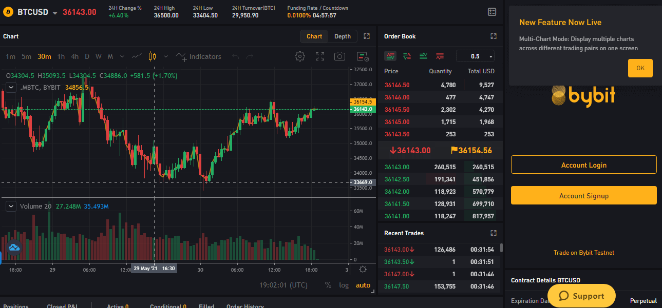 Bybit Review 2022 - Bybit Testnet