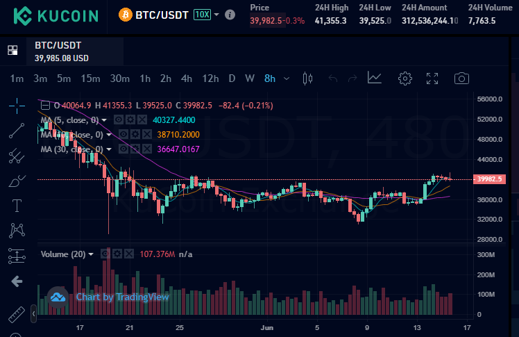 Enjoy Spot Trading at KuCoin