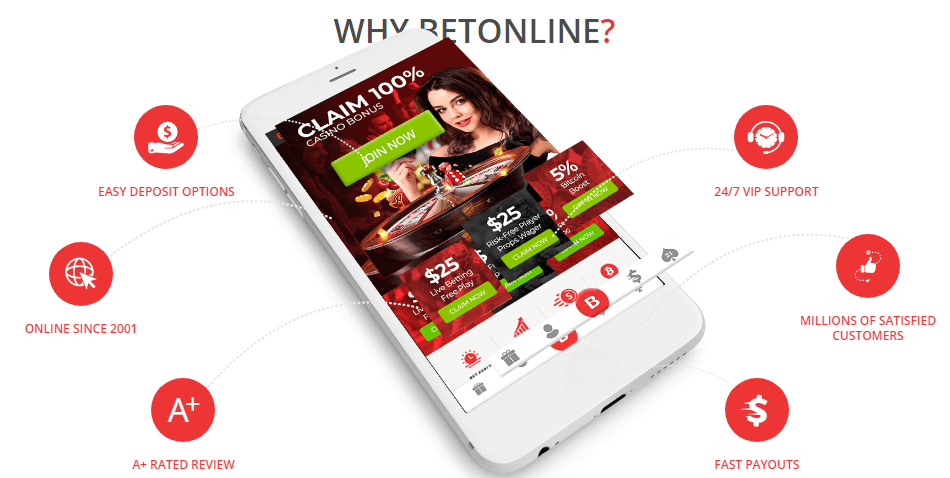 BetOnline.ag - Features