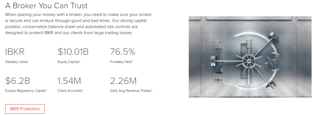 Features of Interactive Brokers