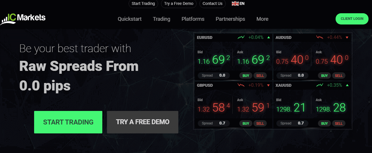 IC Markets - Automated Trading System