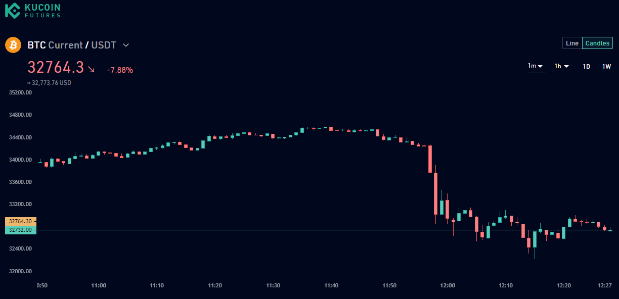 KuCoin Futures Trading