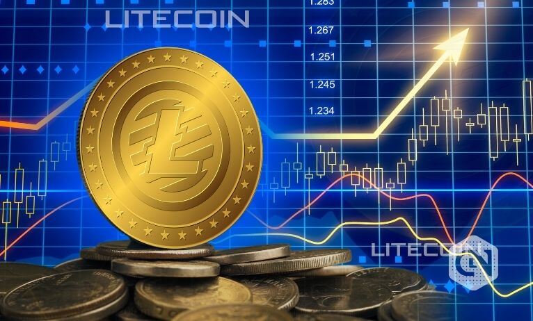 Litecoin Price Prediction