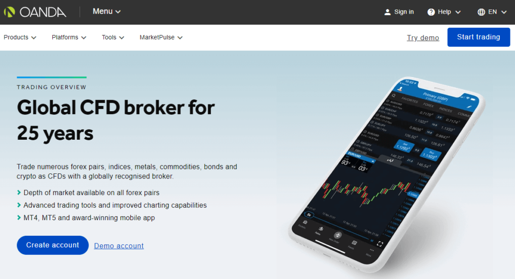 OANDA - Best Forex Broker in Singapore