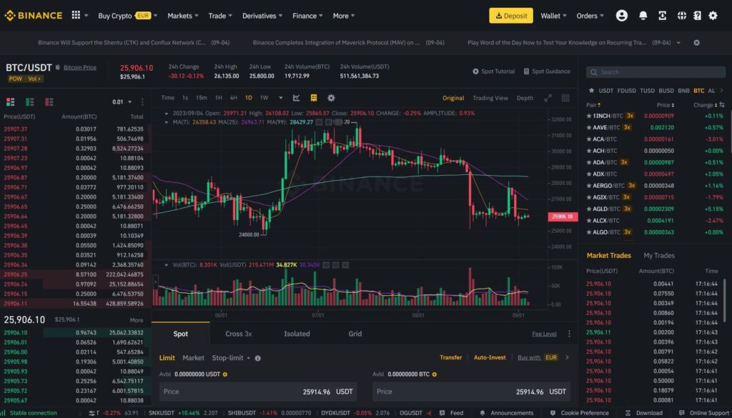 Trading view platform chart