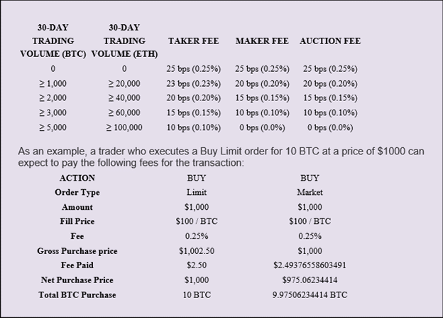 Transaction fee range