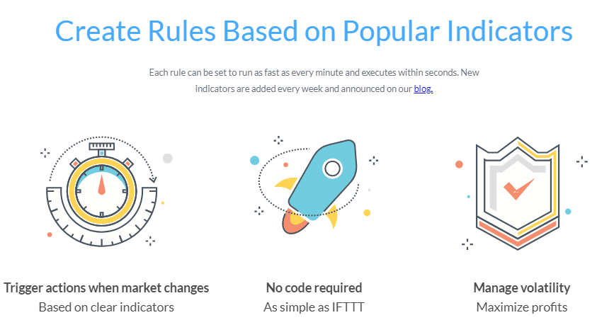 Coinrule Indicators to Create Rules