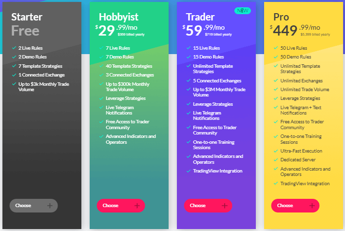 Coinrule Pricing Plans