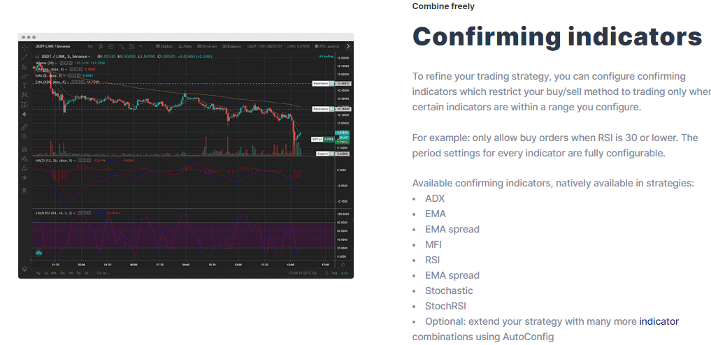 Confirming Indicators by Gunbot