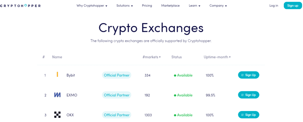 Crypto Exchanges Supported by Cryptohopper