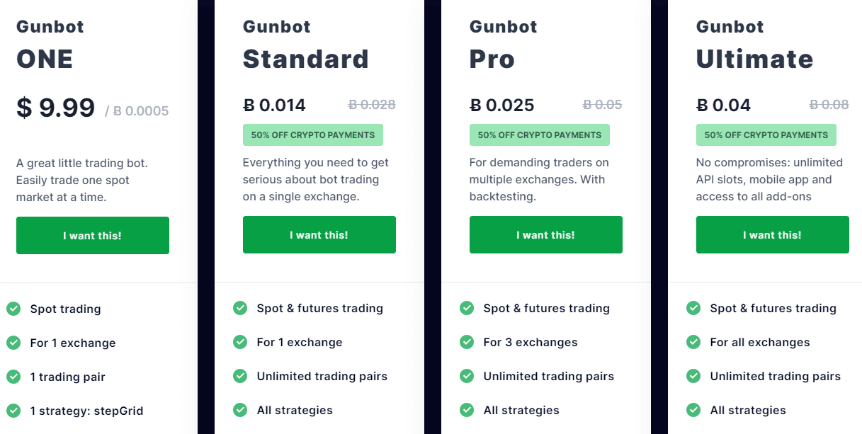 Gunbot Pricing Plans