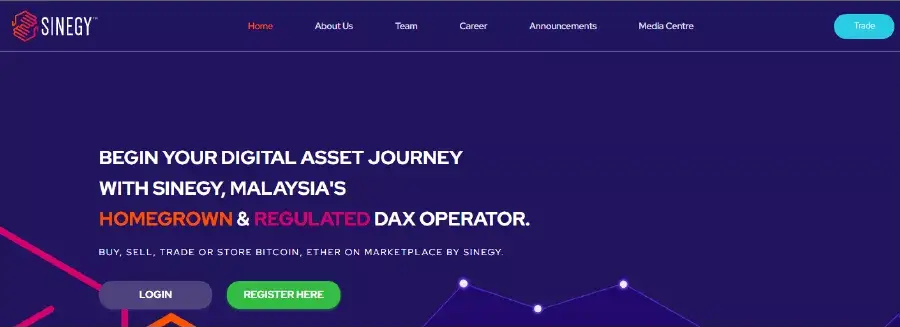 Sinegy - Best Cryptocurrency Exchange in Malaysia